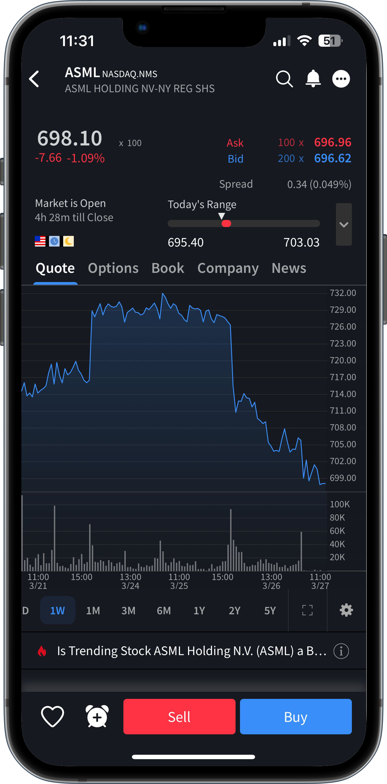 Example of SAC Mobile