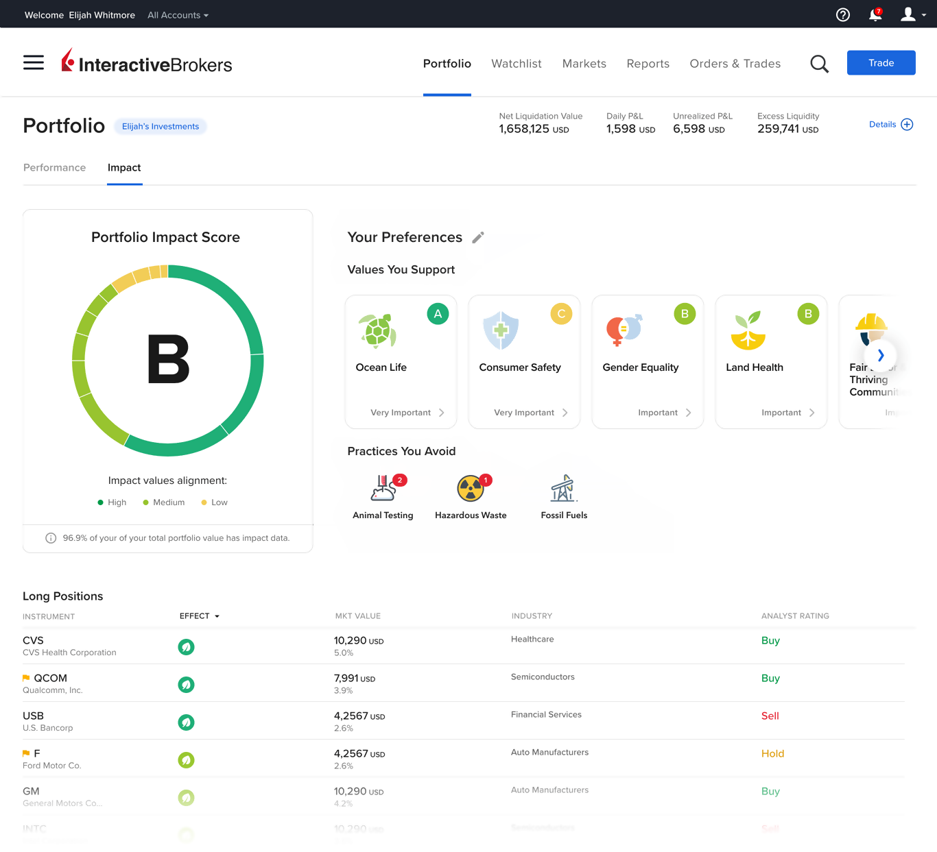 IMPACT Dashboard in SAC Client Portal