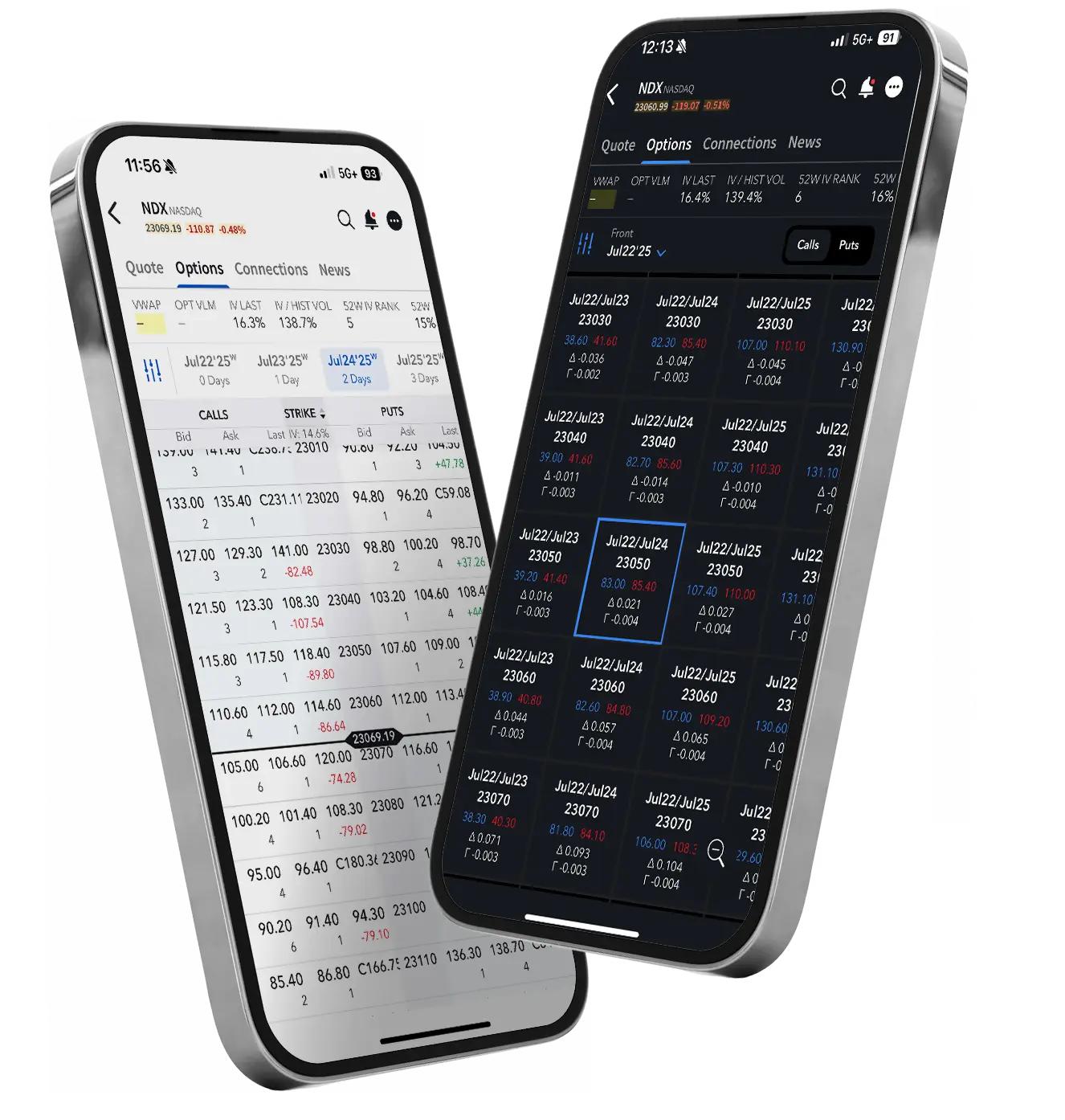 Try our mobile options trading tools today