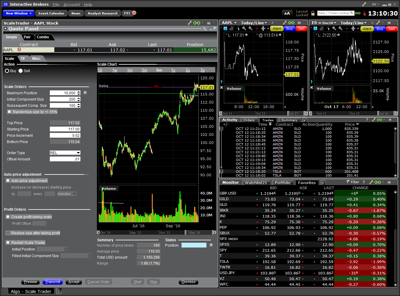 Algo �?ScaleTrader